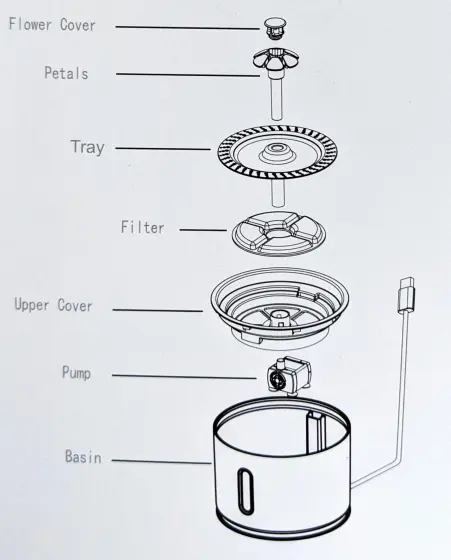 Pet Water Fountain Product Diagram